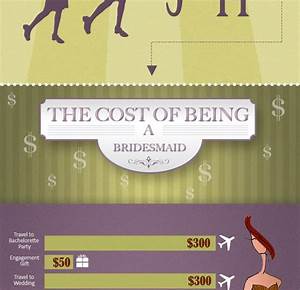 Bridesmaid Cost Chart Gala Special Events Facility Atlanta Marietta