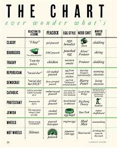 The Chart Of Charts Current Affairs Bank2home Com