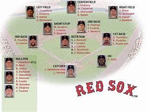 Mlb New York Yankees Vs Boston Red Sox Team Comparison 2011 News