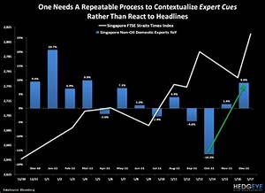 Hedgeye Chart Of The Day Expert Cues