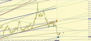 Weekend Analysis Gold D Chart Attempt To Forecast For 1 2 Weeks