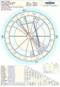 What S Up With Khloe Astrology Anonymous