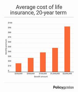 Average Life Insurance Rates For 2021 Policygenius