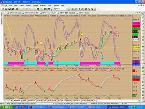 Download Intraday Trading For Amibroker Afl