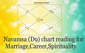Navamsa D9 Chart Reading For Marriage Career Spirituality