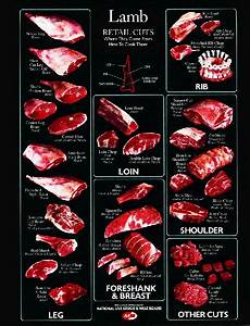 Sheep Cuts Of Meat Chart They Will Be More Than Happy To Advise On