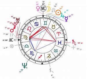 Gemini Shields Birth Chart Born On A New Moon