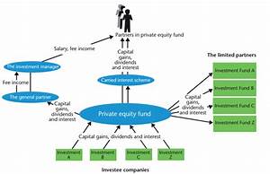  Equity Funds 101 Types And Structures Firstprinciples