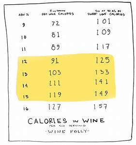 Calories In Red Wine Do They Really Matter Wine Folly