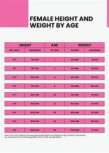 Female Age Height Weight Chart In Portable Documents Download