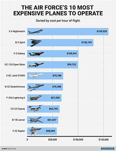 This Chart Shows The Incredible Cost Of Operating The Us Air Force 39 S