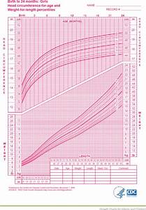 Download Growth Chart For Breastfed Babies For Free Page 8 Formtemplate