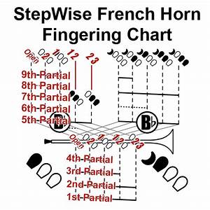 French Horn Chart And Flashcards Stepwise Publications