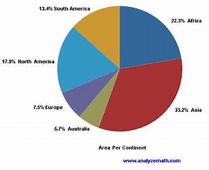 Using Charts To Represent Data