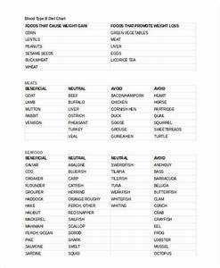 Blood Type Diet Chart 24 Free Word Pdf Documents Download