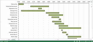 Timeline Bar Chart Major Era 39 S World History Templates At