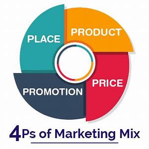 The 4 P S Of Marketing Better Known As The Marketing Mix