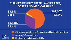 Usaa Auto Insurance Accident Claims And Payouts