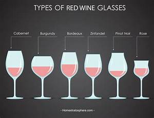 Wine Glass Types Names Glass Designs