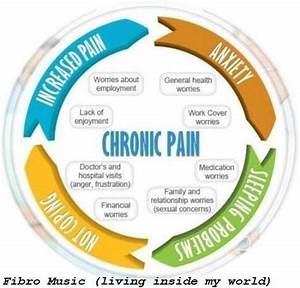 Chronic Cycle Fibromyalgia Pinterest