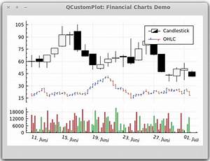 C Market Price Charts In Qt Stack Overflow