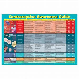 Contraceptive Awareness Guide Chart Health Edco