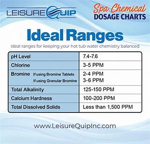  Tub Chemical Dosage Chart Leisurequip