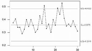Fm Chart Of The I L For The 30 Samples Figure 1 Shows That The