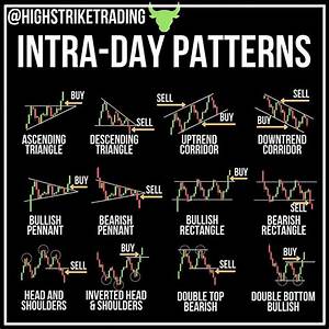 Instagram의 Learn To Trade 님 Here Are Some Of The Most Common Intra