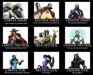 I Made An Overwatch Alignment Chart R Overwatch