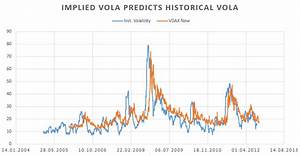 What Is Historical Volatility And Why Do We Need Implied Volatilities