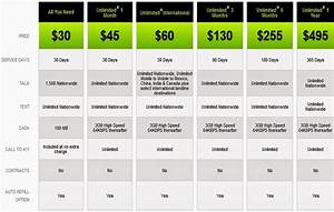 Compare Cell Phone Plans Best Cell Phone Plans