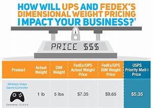 Will Dimensional Weight Pricing Impact Your Business Use This Shipping