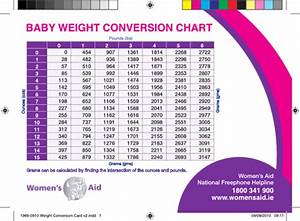 Download Sample Average Baby Weight Charts For Free Formtemplate