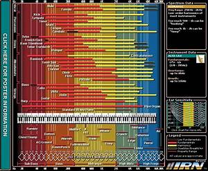 Interactive Frequency Chart Sound Effects Eq Cheat Sheet Creative