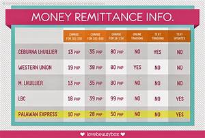 Beauty Box Review On Money Remittance Companies Cebuana Lhuillier