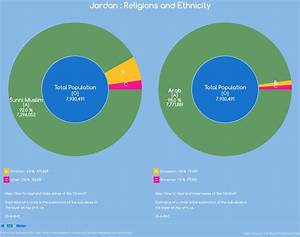 Religions And Ethnicity Jordan