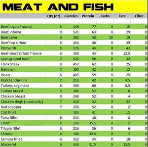 Alphabet Calorie Food Charts Food Chart Trini Fit Lifestyle Food