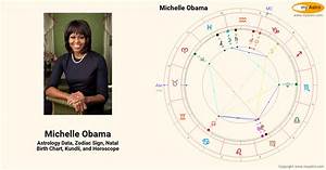 Obama S Natal Birth Chart Kundli Horoscope Astrology