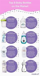 The Complete Baby Registry List For Your Baby Best Baby Bottles