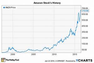 Amazon Stock S History The Importance Of Patience Nasdaq Com