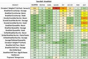 Taco Bell Nutrition Pdf 2019 Sharedoc