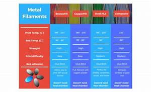 3d Printer Filament Guide Comparison Chart By Daniel Faegnell