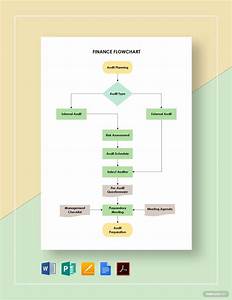 Finance Flowchart Template In Apple Pages Imac Free Download