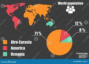 Elements Of Infographics On World Population By Continents In A Pie