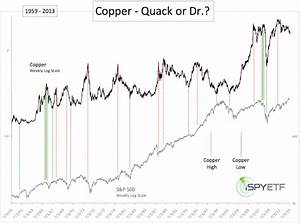 Correlation Between Copper And S P 500 Ispyetf