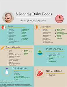 Baby Food Chart For 8 Months Baby Baby Food Recipes Baby First Foods