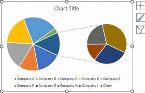 Pie Chart With Subcategories Excel Nikolaausteja