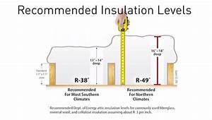 how to measure your attic 39 s insulation green living ideas