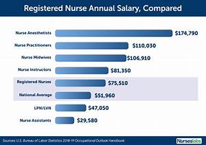 nurse salary how much do registered nurses make 2020 update nurse